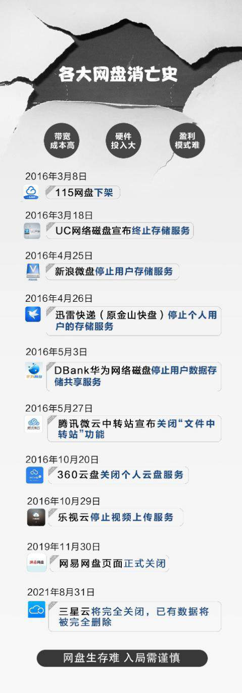 别再骂网盘坑钱了你根本不知道网盘活下来到底有多免费网络云盘难-奇享网