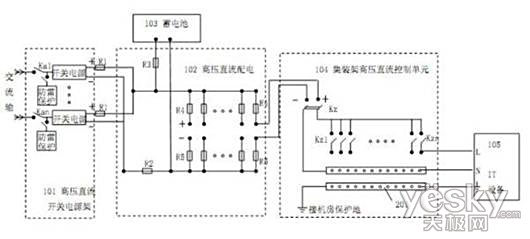 高压直流PDU原理图 利用高压直流对 IT 设备(IP 设备)供电,改变了传统的供电模式,将以一个全新的理念注入通信电源行业,受到业界的高度关注,尤其是经济效益和社会效益显著,相信很快会被通信运营商和 IT 行业接受。