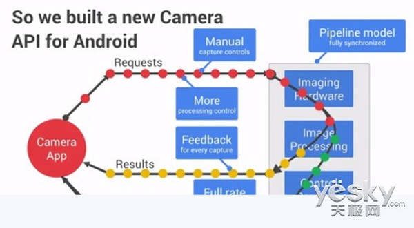 Android系统相机拍照的存储路径是什么？  第1张