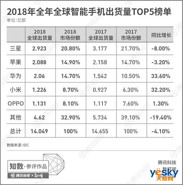 国产手机无创新?小米高管:都是享用国外供应链现成的技术