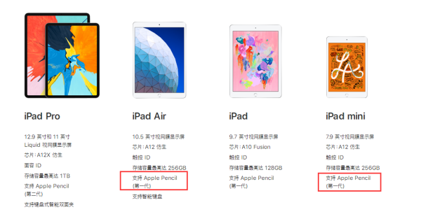 2019第一波苹果新品汇总:新款iPad mini/Air、iMac和AirPods 2