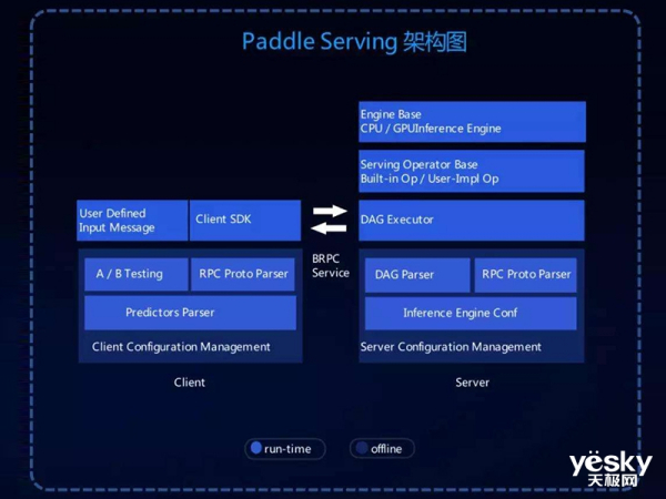 壹周AI父亲事清点:佰度飞桨颁布匹PaddleSeg,AI却将言语转募化为举止