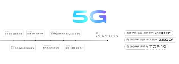 ֻߵ5Gмvivo㵽˽٣