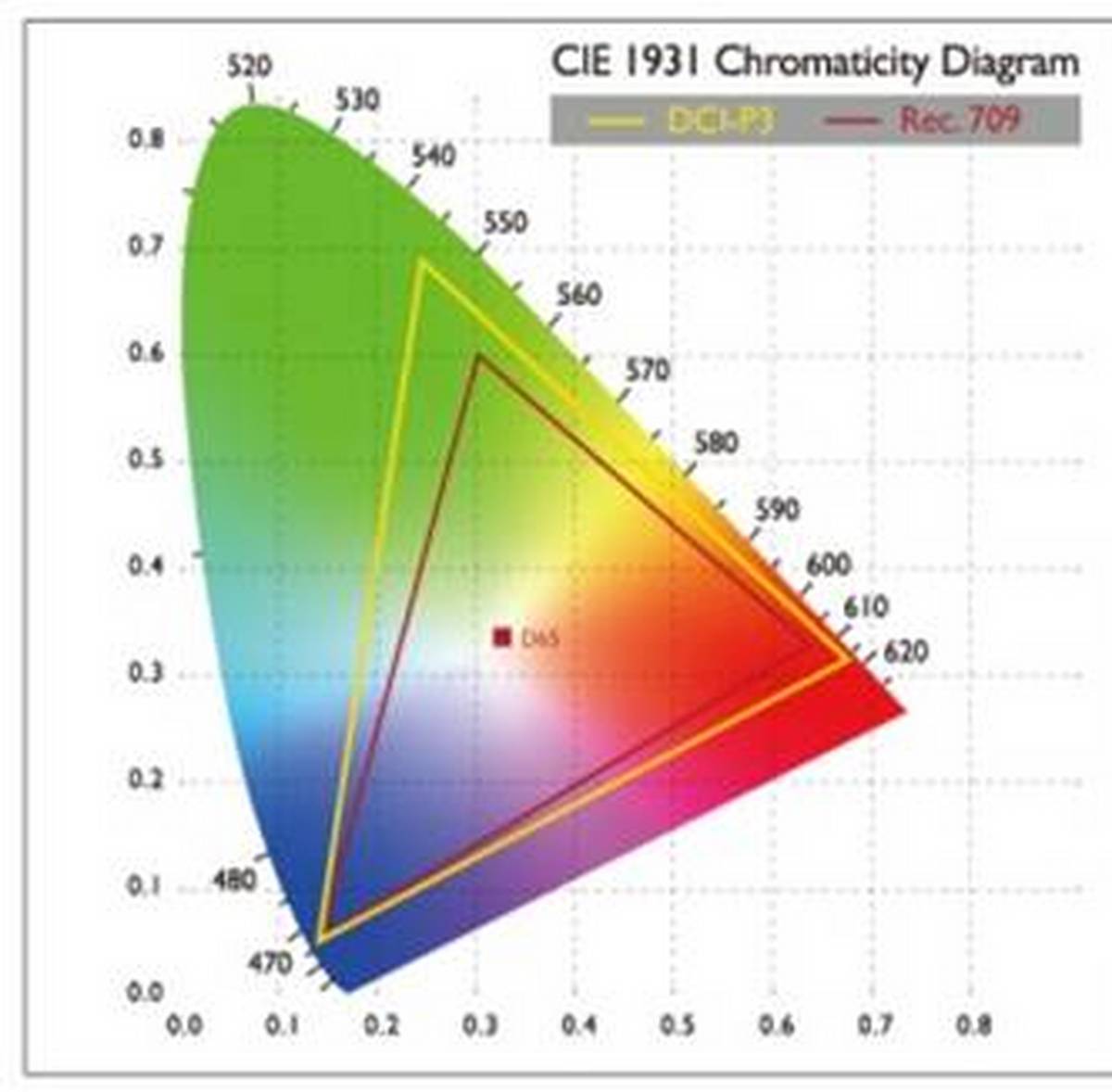 https://www.benq.com/content/dam/b2c/en/knowledge-center/cinematiccolor/color-accuracy.jpg