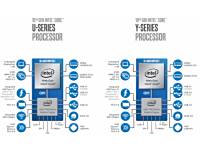10nm CPU