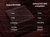 AMD 7nmԿ