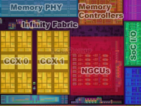 AMD4000