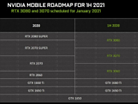 RTX 30ϵ