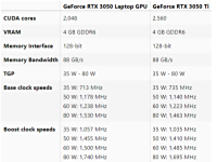 RTX 3050ϵ