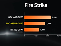 Arc A350M