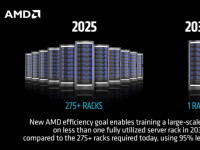 AMD
