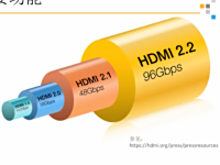 96Gbps HDMI 2.2淶