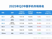 Q2ֻг»