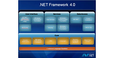 Microsoft .NET Framework 4.0ε԰windowsͻ˽ͼ