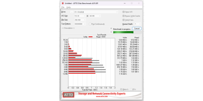 ATTO Disk Benchmarkε԰windowsͻ˽ͼ