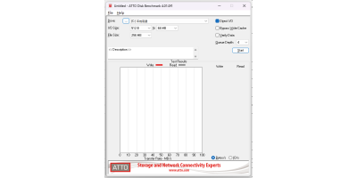 ATTO Disk Benchmarkε԰windowsͻ˽ͼ