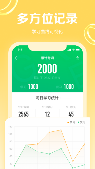 GRE3000