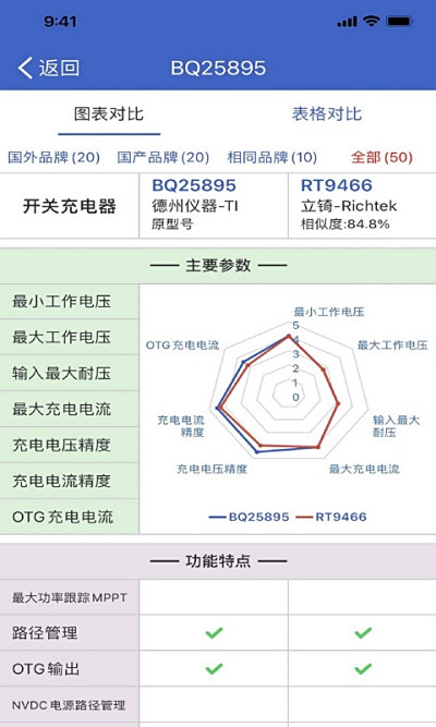 뵼Со