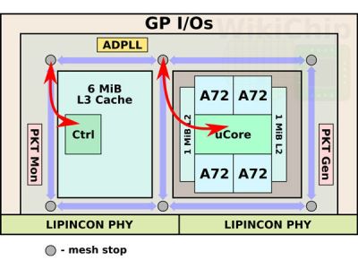 ̨ARMоƬ7nmƵʴ4GHz