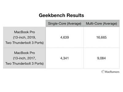 ȫ13ӢMacBook Proܷع 
