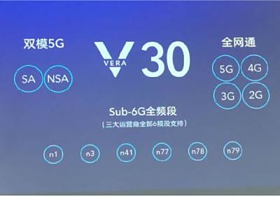 ׷˫ģ5Gȫͨ ҫVera30ֻΪ