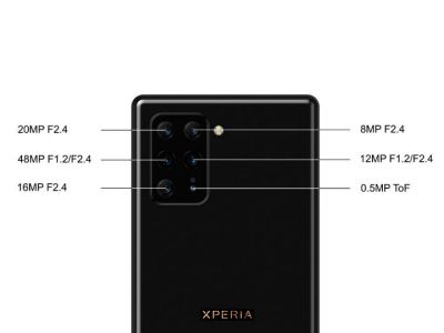2020Ŀ콢ֻ Xperia 0