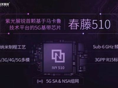 ϹչT710ʹ510оƬ5G̩ͨʵ֤