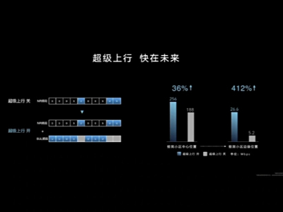 手机返修排行_首发定价是3499元,是当时价格最低的1TB手机.