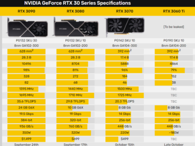 㿨NVIDIA RTX 3060TiϮ ܶԱRTX 2070 Super