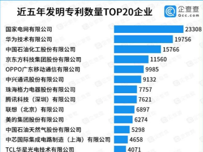 OPPOQ(gu)(ni)TOP 20I(y)l(f)ڙ(qun)ǰ