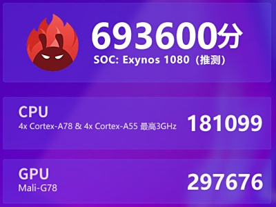 Exynos 10802020콢оƬǶð