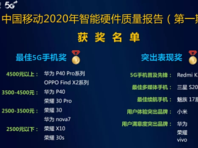 5GֻѡƶȨ2020Ӳ桷