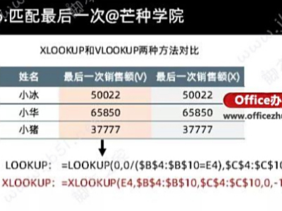 XLOOKUPVLOOKUPʹ÷