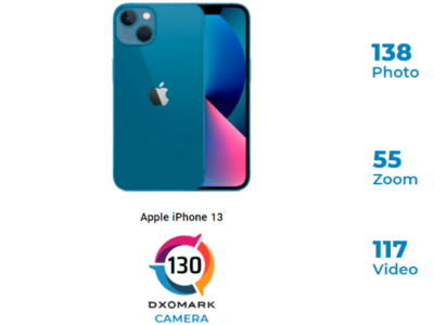 ȫ泬Խ iPhone 13 DxOٳiPhone 12 Pro Max