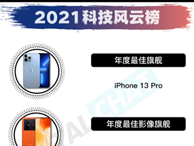 ֻưOVлϰiPhone 13 Pro2021콢