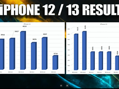 ְiOS 15.4Խ»䲻Ѻ