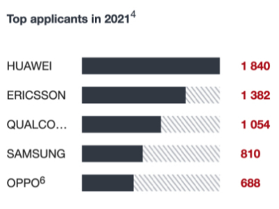 ՈOPPOλ2021WތՈS13λ