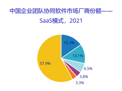 ͬ39.1%ҵŶЭͬгͷ