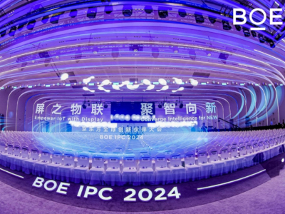 2024ȫ»¡ؾ ҵչ