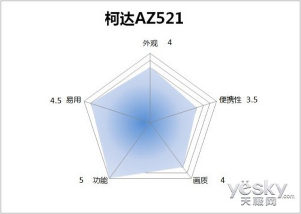 ͻ ػ ´AZ521