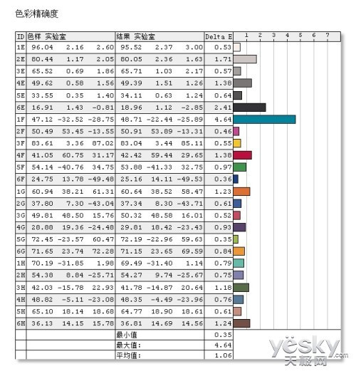 ���� VX2252mh
