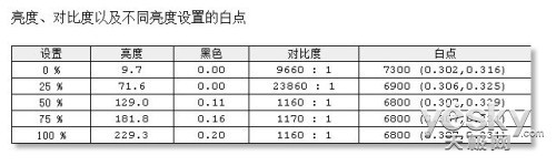����EW2440L