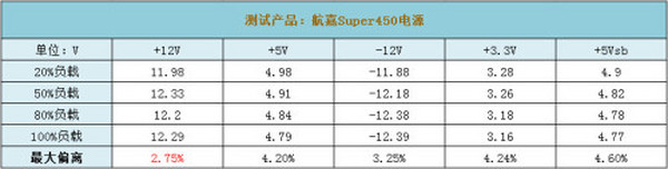PFC+80%Ч Super450Դ