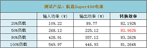PFC+80%Ч Super450Դ