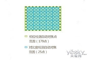 ֹһʱ ΢A5100