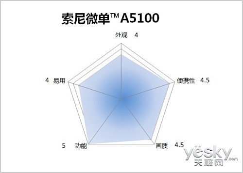 ֹһʱ ΢A5100