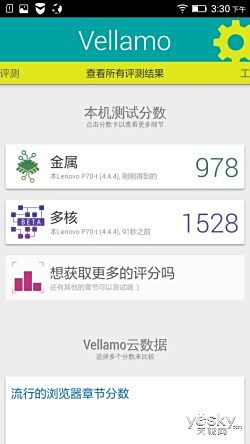 Ӳ糬ǿ ֻP70