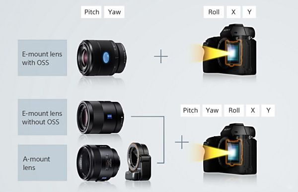  ΢a7II