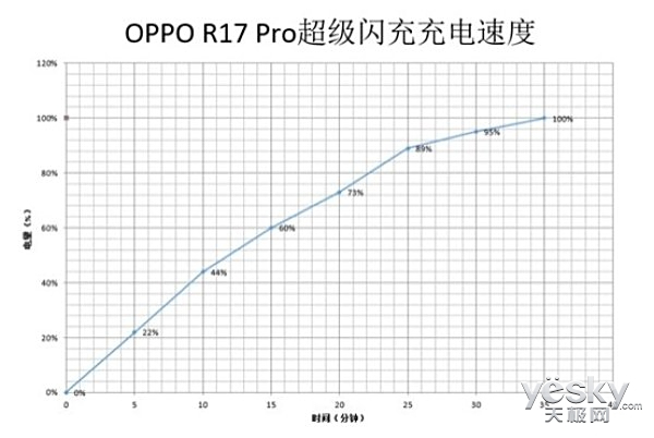 ڿƼֵĲ OPPO R17 Pro0㿪ԤԼ