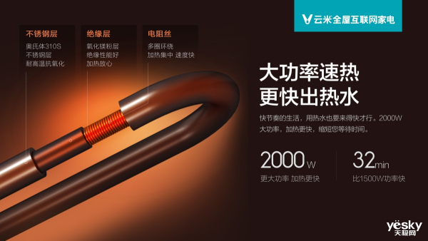 云米全新爆品上市：云米电热水器60L经久耐用好内胆